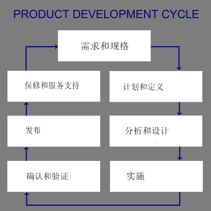 HMI – Build versus Buy